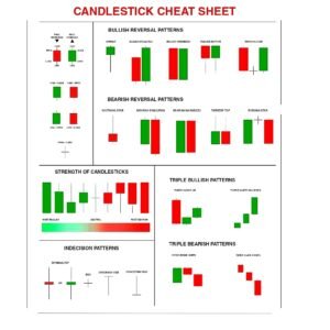 candlestick patterns pdf free download - SandyPDF