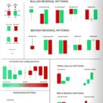 candlestick patterns pdf free download - SandyPDF