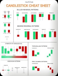 candlestick patterns pdf free download - SandyPDF