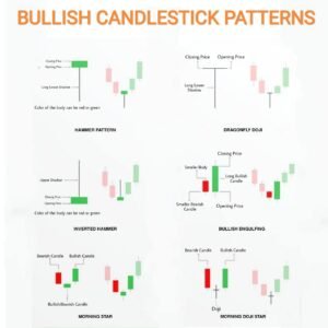 candlestick patterns pdf free download - SandyPDF